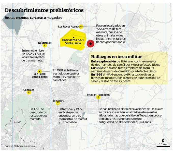 Gráfico El Universal Gráfico El Universal